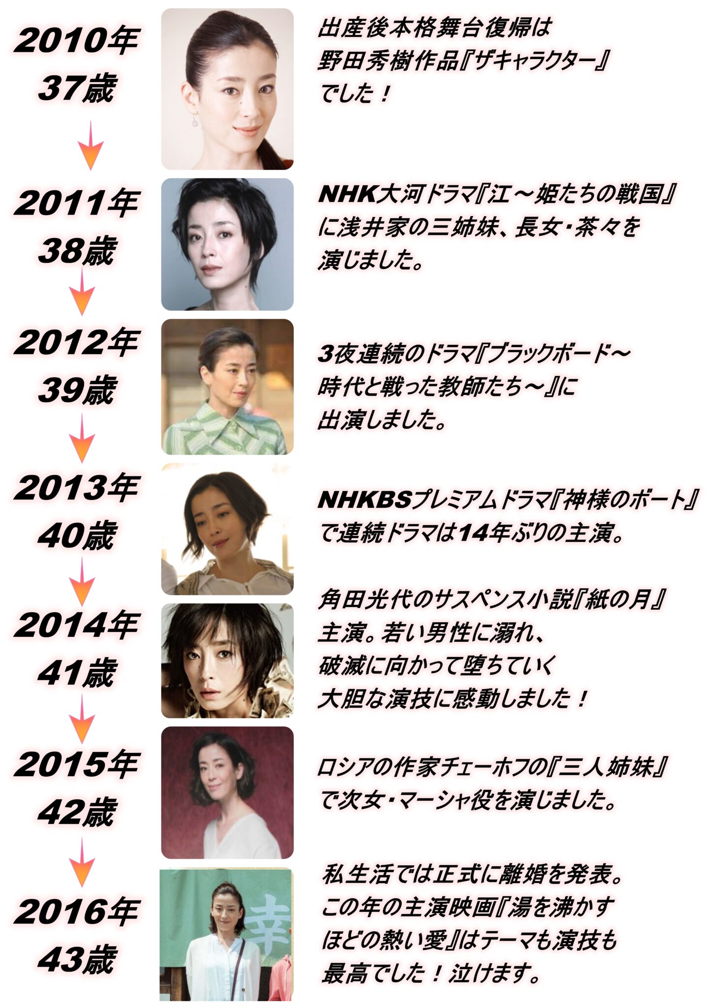 【画像128枚】宮沢りえの超絶かわいい若い頃から現在までを出演作品ごとに振り返る38年間の軌跡！ | 私の気になること